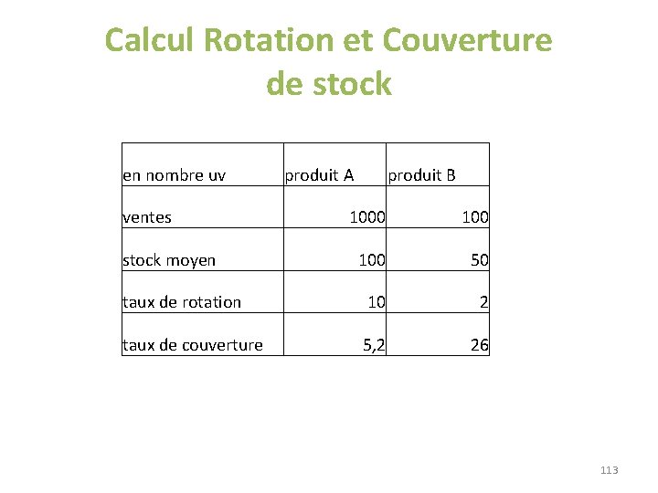 Calcul Rotation et Couverture de stock en nombre uv ventes produit A produit B Calcul Rotation et Couverture de stock en nombre uv ventes produit A produit B