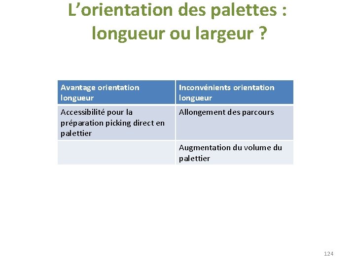 L’orientation des palettes : longueur ou largeur ? Avantage orientation longueur Inconvénients orientation longueur L’orientation des palettes : longueur ou largeur ? Avantage orientation longueur Inconvénients orientation longueur