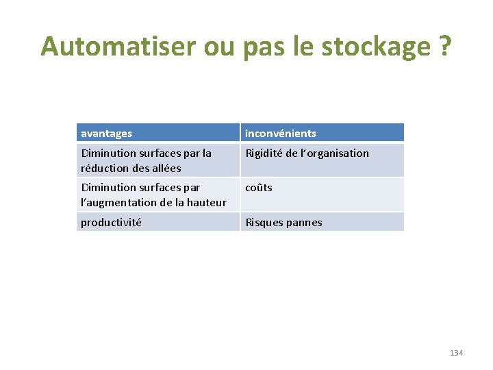 Automatiser ou pas le stockage ? avantages inconvénients Diminution surfaces par la réduction des Automatiser ou pas le stockage ? avantages inconvénients Diminution surfaces par la réduction des