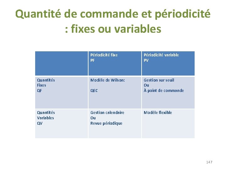 Quantité de commande et périodicité : fixes ou variables Périodicité fixe PF Périodicité variable Quantité de commande et périodicité : fixes ou variables Périodicité fixe PF Périodicité variable