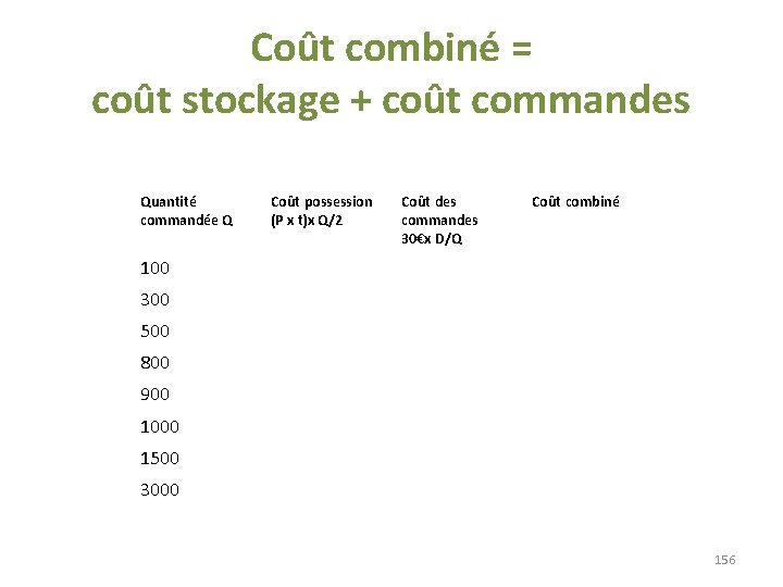 Coût combiné = coût stockage + coût commandes Quantité commandée Q Coût possession (P Coût combiné = coût stockage + coût commandes Quantité commandée Q Coût possession (P