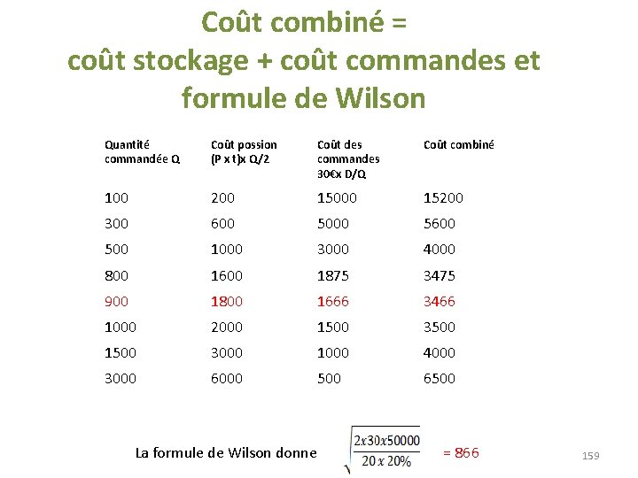 Coût combiné = coût stockage + coût commandes et formule de Wilson Quantité commandée Coût combiné = coût stockage + coût commandes et formule de Wilson Quantité commandée