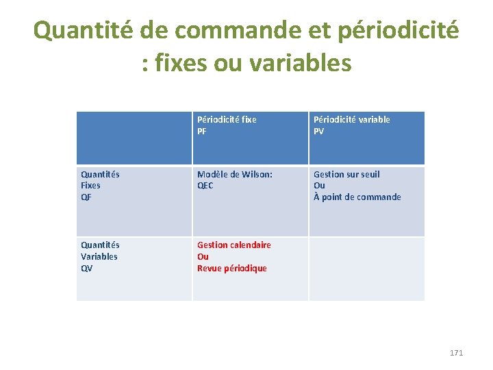 Quantité de commande et périodicité : fixes ou variables Périodicité fixe PF Périodicité variable Quantité de commande et périodicité : fixes ou variables Périodicité fixe PF Périodicité variable