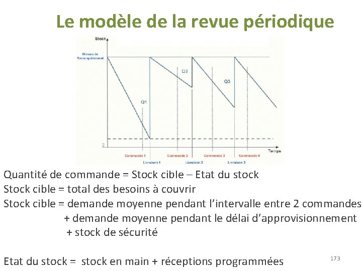 Le modèle de la revue périodique Quantité de commande = Stock cible – Etat Le modèle de la revue périodique Quantité de commande = Stock cible – Etat