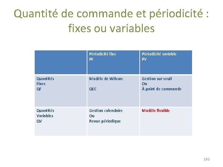 Quantité de commande et périodicité : fixes ou variables Périodicité fixe PF Périodicité variable Quantité de commande et périodicité : fixes ou variables Périodicité fixe PF Périodicité variable