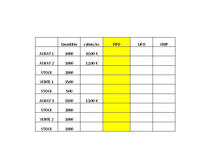 Quantités valeur/uv ACHAT 1 1000 10, 00 € ACHAT 2 1000 12, 00 Quantités valeur/uv ACHAT 1 1000 10, 00 € ACHAT 2 1000 12, 00