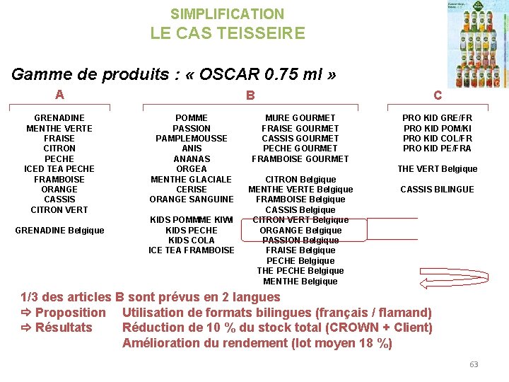 SIMPLIFICATION LE CAS TEISSEIRE Gamme de produits : « OSCAR 0. 75 ml » SIMPLIFICATION LE CAS TEISSEIRE Gamme de produits : « OSCAR 0. 75 ml »