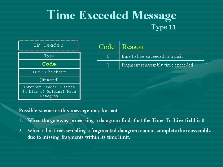 Time Exceeded Message Type 11 IP Header Code Reason Type 0 time to live Time Exceeded Message Type 11 IP Header Code Reason Type 0 time to live