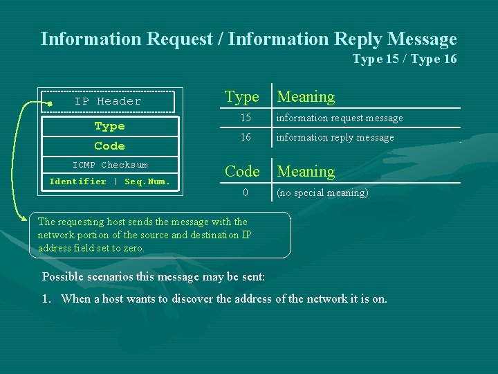 Information Request / Information Reply Message Type 15 / Type 16 IP Header Type Information Request / Information Reply Message Type 15 / Type 16 IP Header Type