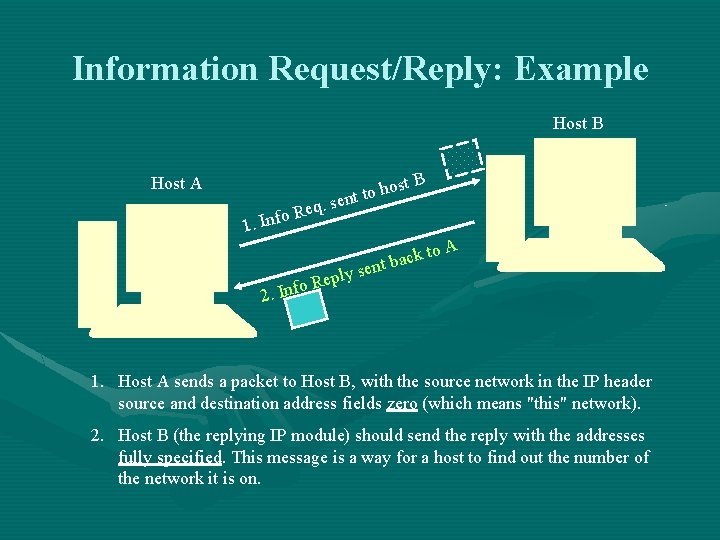 Information Request/Reply: Example Host B t. B Host A o 1. Inf hos o Information Request/Reply: Example Host B t. B Host A o 1. Inf hos o