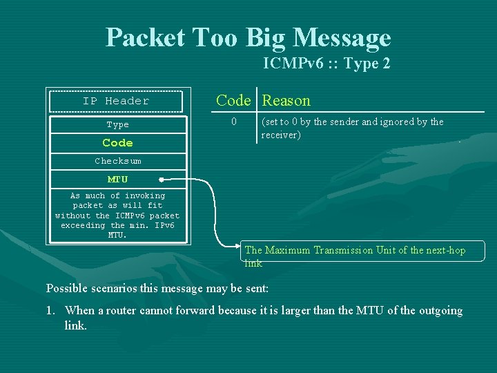 Packet Too Big Message ICMPv 6 : : Type 2 IP Header Type Code Packet Too Big Message ICMPv 6 : : Type 2 IP Header Type Code