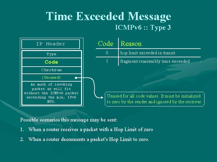 Time Exceeded Message ICMPv 6 : : Type 3 IP Header Code Reason Type Time Exceeded Message ICMPv 6 : : Type 3 IP Header Code Reason Type