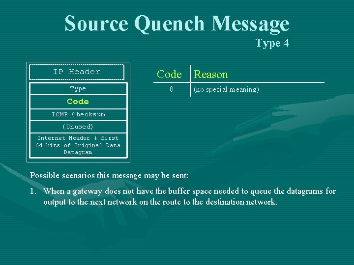 Source Quench Message Type 4 IP Header Type Code Reason 0 (no special meaning) Source Quench Message Type 4 IP Header Type Code Reason 0 (no special meaning)