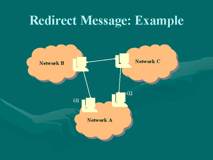 Redirect Message: Example Network C Network B G 2 G 1 Network A Redirect Message: Example Network C Network B G 2 G 1 Network A