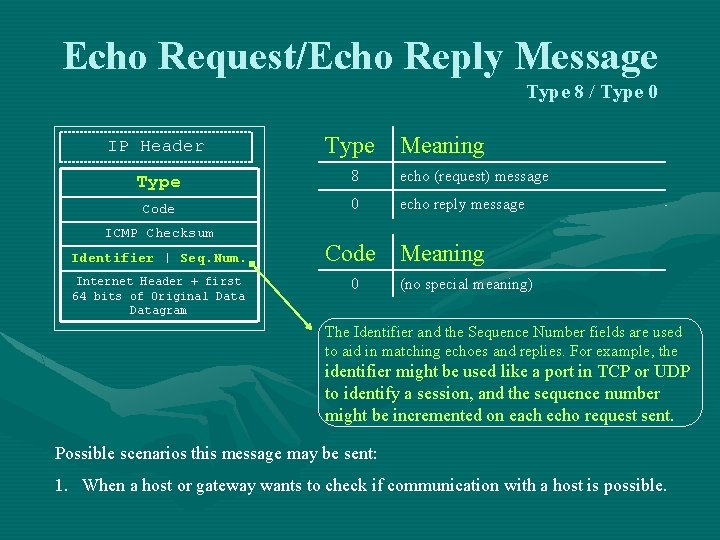 Echo Request/Echo Reply Message Type 8 / Type 0 IP Header Type Meaning Type Echo Request/Echo Reply Message Type 8 / Type 0 IP Header Type Meaning Type
