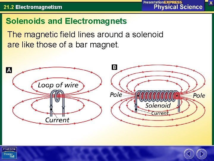 21. 2 Electromagnetism Solenoids and Electromagnets The magnetic field lines around a solenoid are