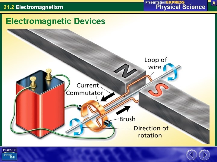 21. 2 Electromagnetism Electromagnetic Devices 
