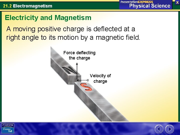 21. 2 Electromagnetism Electricity and Magnetism A moving positive charge is deflected at a