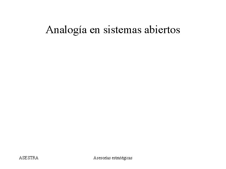 Analogía en sistemas abiertos ASESTRA Asesorías estratégicas 