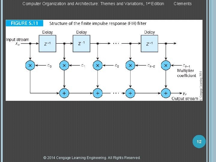 Computer Organization and Architecture: Themes and Variations, 1 st Edition Clements 12 © 2014 Computer Organization and Architecture: Themes and Variations, 1 st Edition Clements 12 © 2014