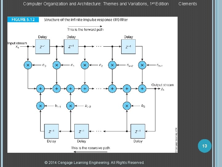 Computer Organization and Architecture: Themes and Variations, 1 st Edition Clements 13 © 2014 Computer Organization and Architecture: Themes and Variations, 1 st Edition Clements 13 © 2014