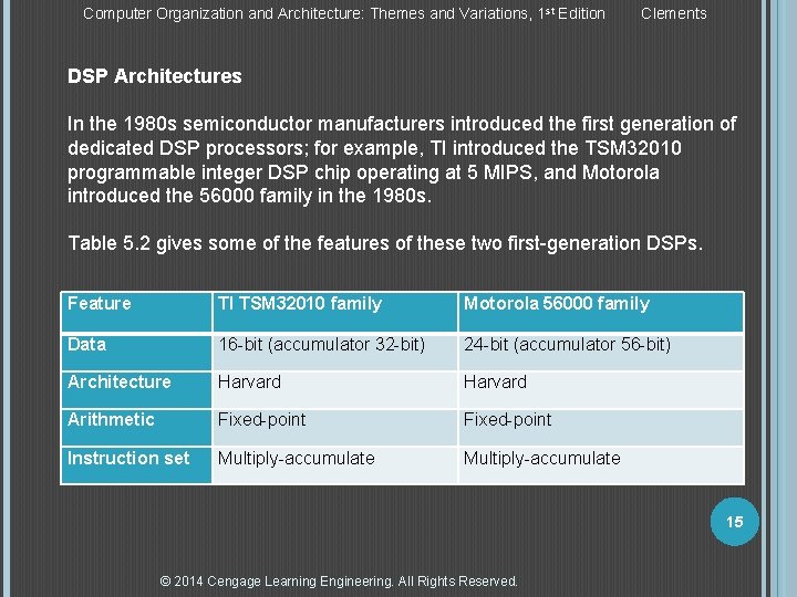 Computer Organization and Architecture: Themes and Variations, 1 st Edition Clements DSP Architectures In Computer Organization and Architecture: Themes and Variations, 1 st Edition Clements DSP Architectures In