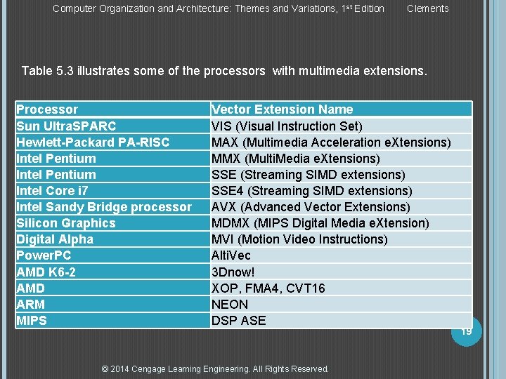 Computer Organization and Architecture: Themes and Variations, 1 st Edition Clements Table 5. 3 Computer Organization and Architecture: Themes and Variations, 1 st Edition Clements Table 5. 3