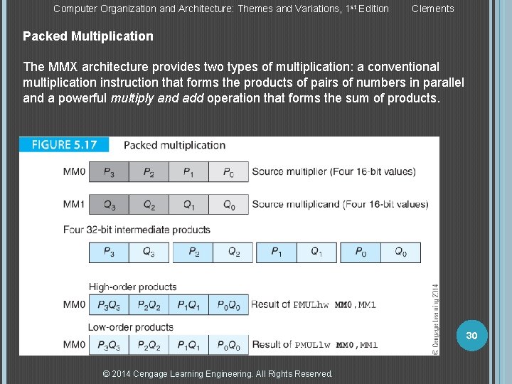 Computer Organization and Architecture: Themes and Variations, 1 st Edition Clements Packed Multiplication The Computer Organization and Architecture: Themes and Variations, 1 st Edition Clements Packed Multiplication The