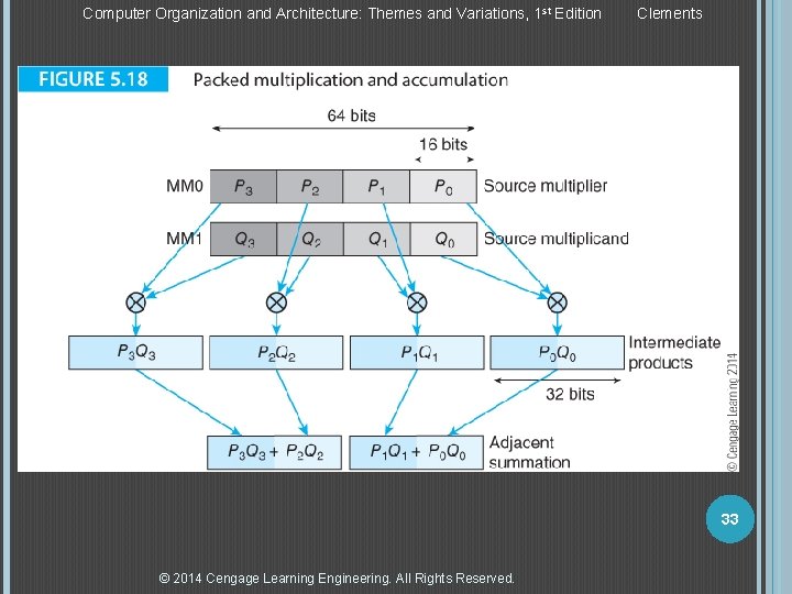 Computer Organization and Architecture: Themes and Variations, 1 st Edition Clements 33 © 2014 Computer Organization and Architecture: Themes and Variations, 1 st Edition Clements 33 © 2014