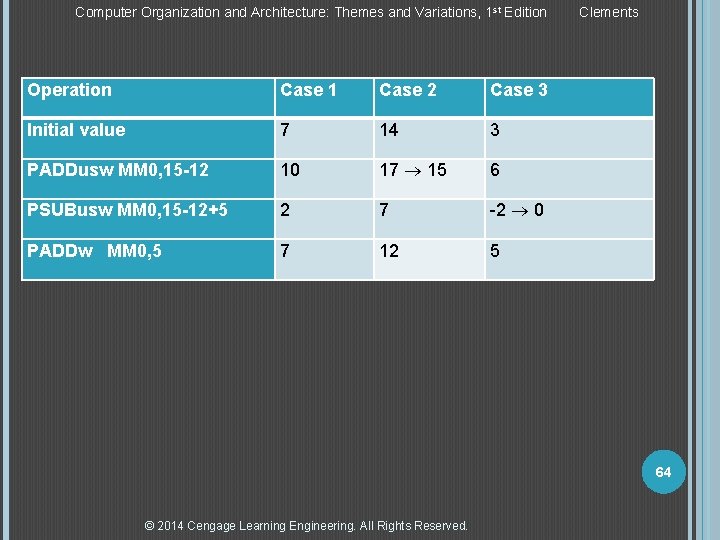 Computer Organization and Architecture: Themes and Variations, 1 st Edition Operation Case 1 Case Computer Organization and Architecture: Themes and Variations, 1 st Edition Operation Case 1 Case