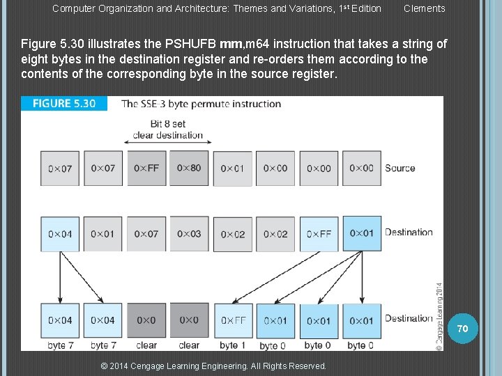Computer Organization and Architecture: Themes and Variations, 1 st Edition Clements Figure 5. 30 Computer Organization and Architecture: Themes and Variations, 1 st Edition Clements Figure 5. 30