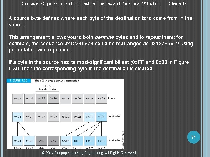 Computer Organization and Architecture: Themes and Variations, 1 st Edition Clements A source byte Computer Organization and Architecture: Themes and Variations, 1 st Edition Clements A source byte