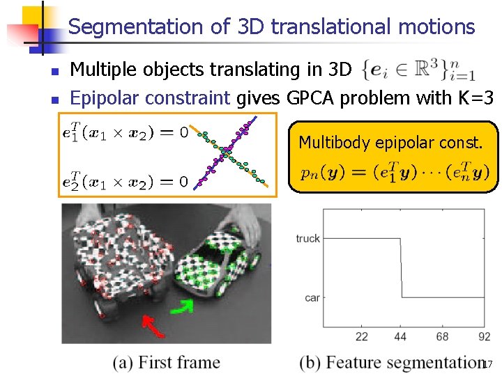 Segmentation of 3 D translational motions n n Multiple objects translating in 3 D