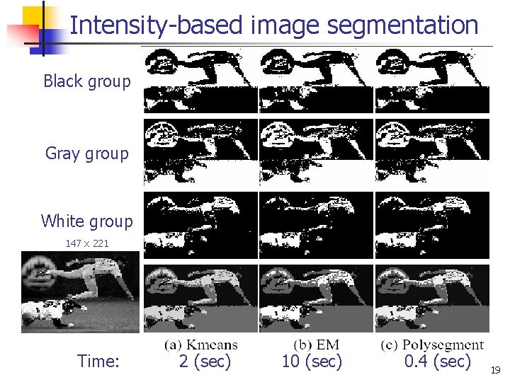 Intensity-based image segmentation Black group Gray group White group 147 x 221 Time: 2