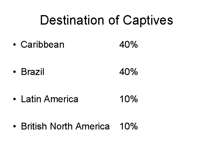 Destination of Captives • Caribbean 40% • Brazil 40% • Latin America 10% •