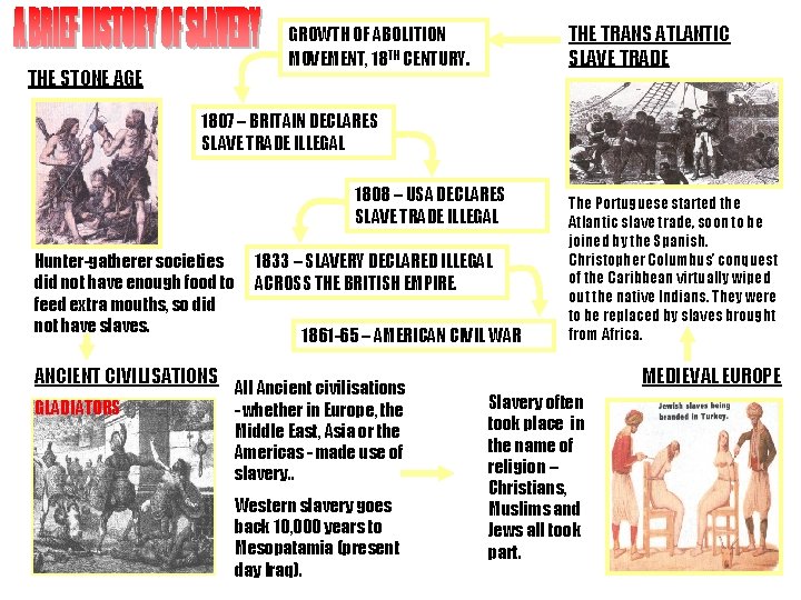 THE TRANS ATLANTIC SLAVE TRADE GROWTH OF ABOLITION MOVEMENT, 18 TH CENTURY. THE STONE