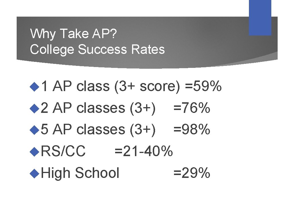 Why Take AP? College Success Rates 1 AP class (3+ score) =59% 2 AP