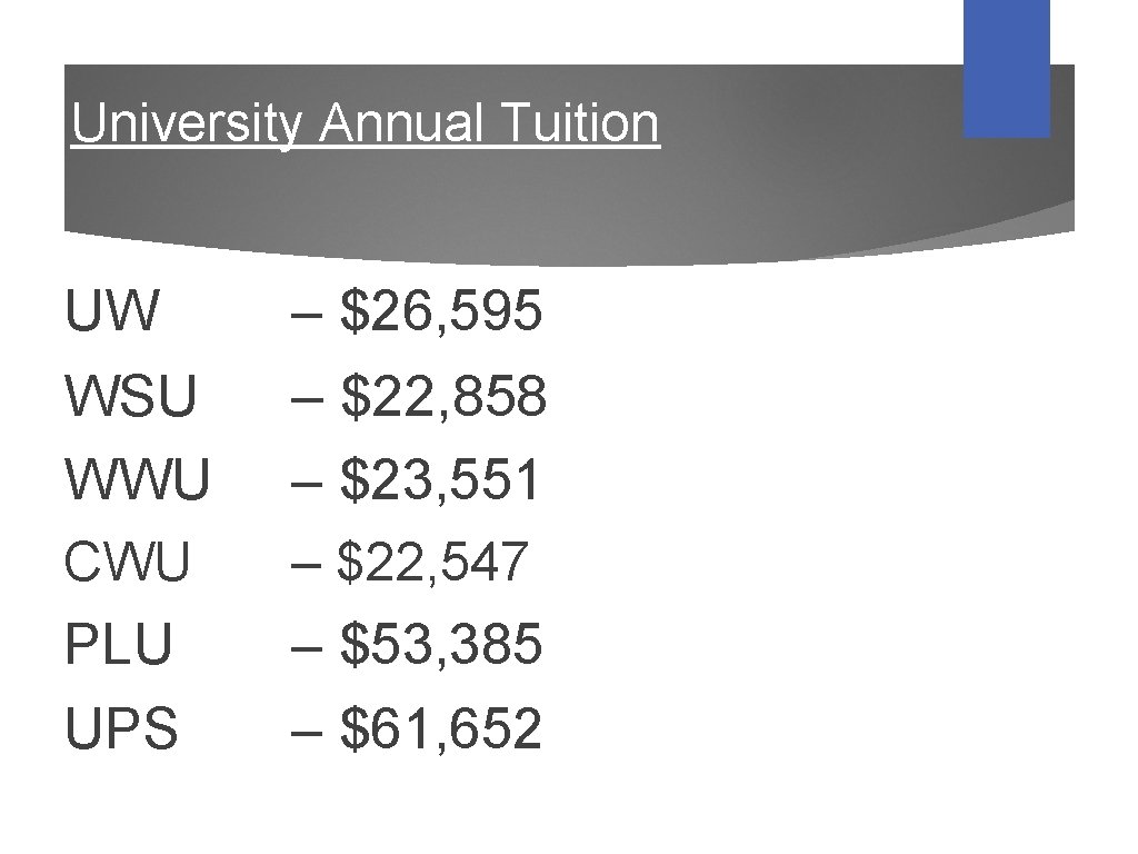 University Annual Tuition UW WSU WWU – $26, 595 – $22, 858 – $23,