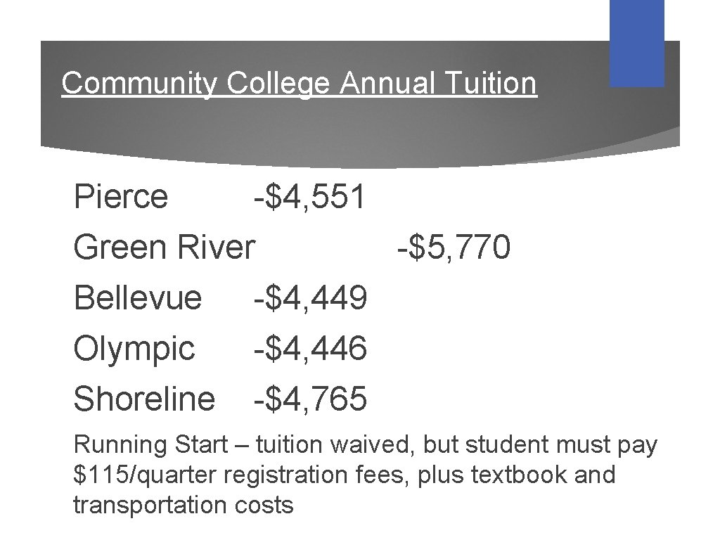 Community College Annual Tuition Pierce -$4, 551 Green River -$5, 770 Bellevue -$4, 449