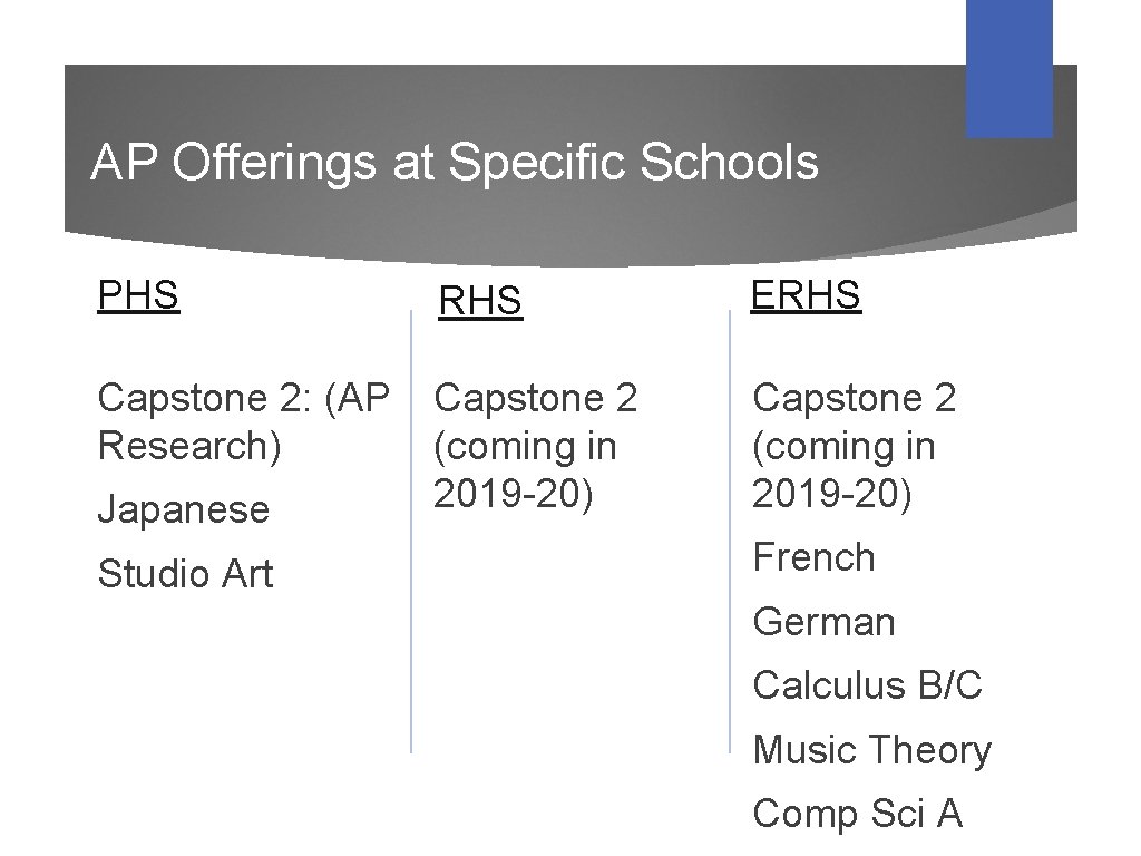 AP Offerings at Specific Schools PHS RHS ERHS Capstone 2: (AP Research) Capstone 2