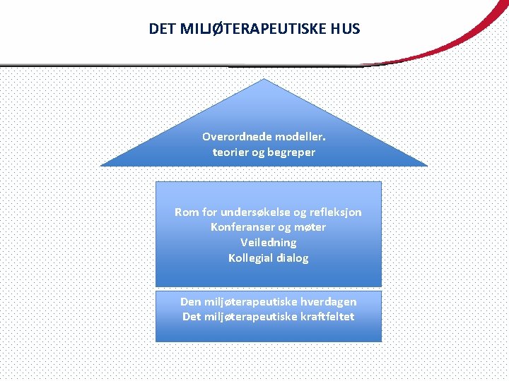 DET MILJØTERAPEUTISKE HUS Overordnede modeller. teorier og begreper Rom for undersøkelse og refleksjon Konferanser