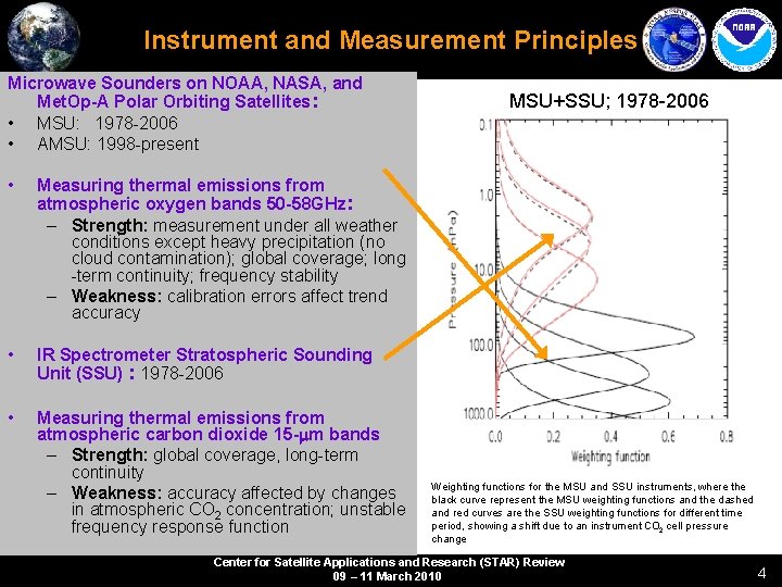 Instrument and Measurement Principles Microwave Sounders on NOAA, NASA, and Met. Op-A Polar Orbiting