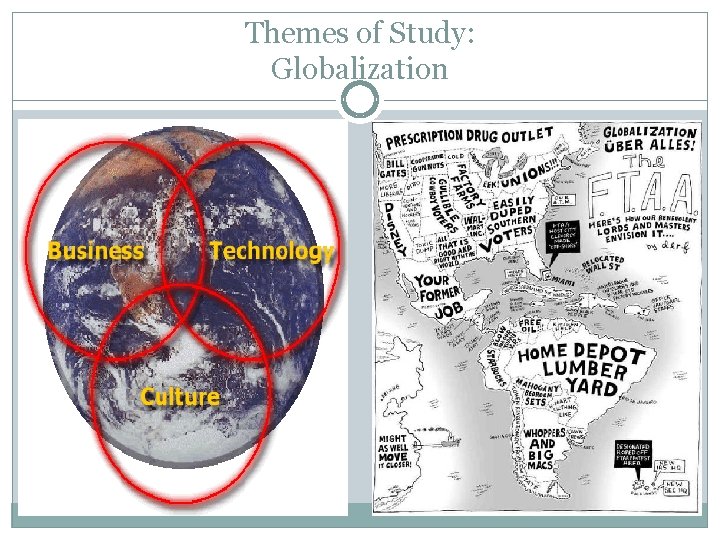 Themes of Study: Globalization 
