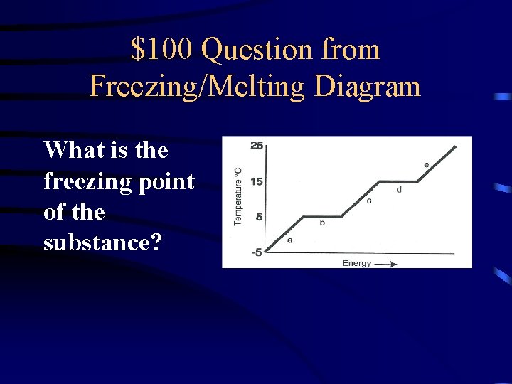 $100 Question from Freezing/Melting Diagram What is the freezing point of the substance? 