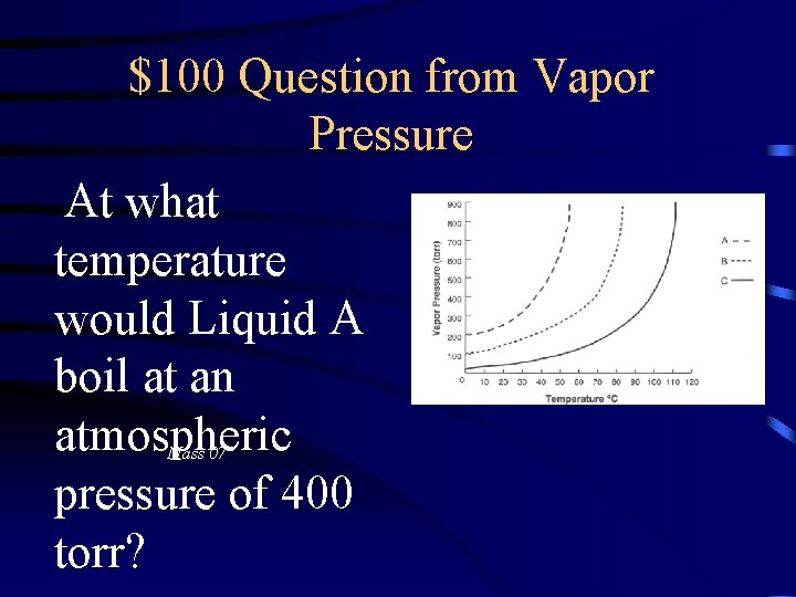 $100 Question from Vapor Pressure At what temperature would Liquid A boil at an