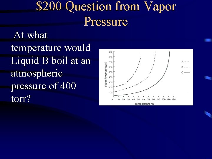 $200 Question from Vapor Pressure At what temperature would Liquid B boil at an