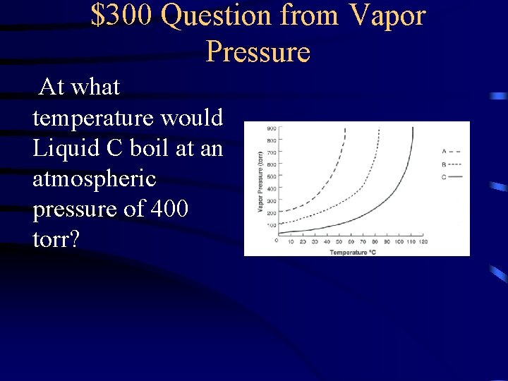 $300 Question from Vapor Pressure At what temperature would Liquid C boil at an
