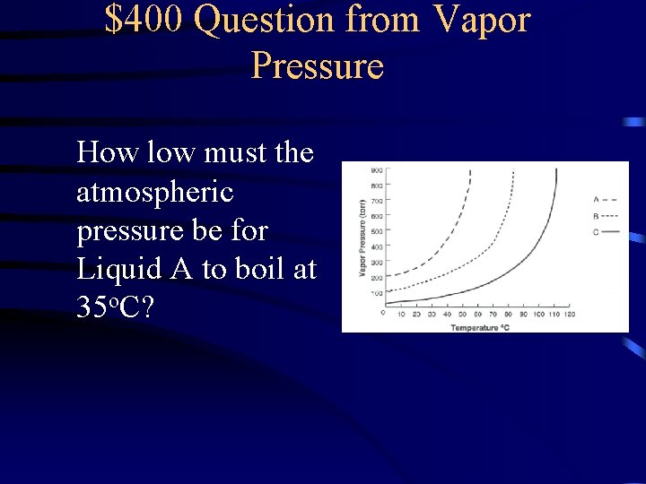 $400 Question from Vapor Pressure How low must the atmospheric pressure be for Liquid