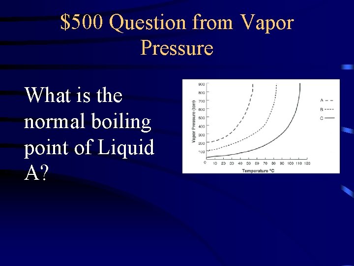 $500 Question from Vapor Pressure What is the normal boiling point of Liquid A?