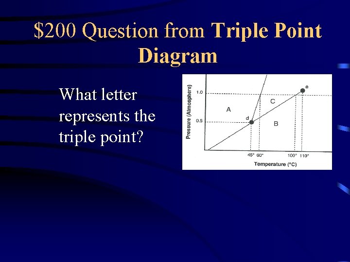 $200 Question from Triple Point Diagram What letter represents the triple point? 